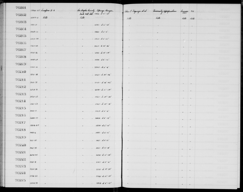 Documentation associated with Hearst Museum object titled Scrapers, accession number 1-76214, described as II-A.