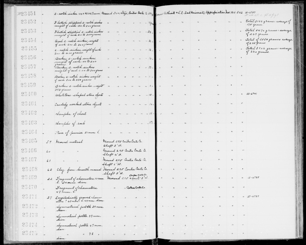 Documentation associated with Hearst Museum object titled Sinkers, accession number 1-23452, described as Flattish, elliptical, 2-notch