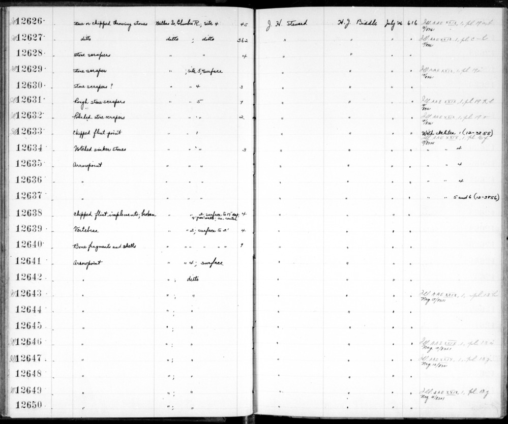 Documentation associated with Hearst Museum object titled Scrapers, accession number 2-12632, described as Polished stone scrapers