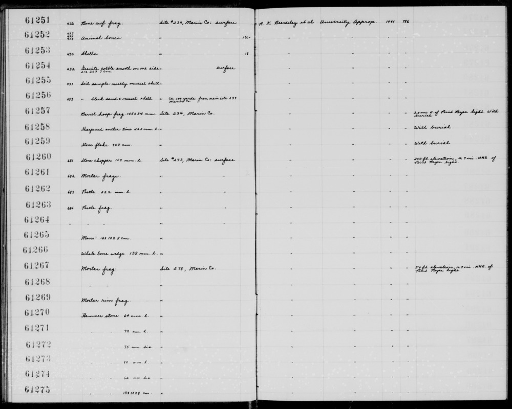 Documentation associated with Hearst Museum object titled Faunal remains, accession number 1-61252, described as 100+ bone fragments + 3 teeth