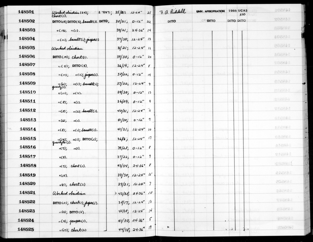 Documentation associated with Hearst Museum object titled Lithic, accession number 1-148515, described as Worked obsidian (14); chert (1); basalt (1); quartzite (1).