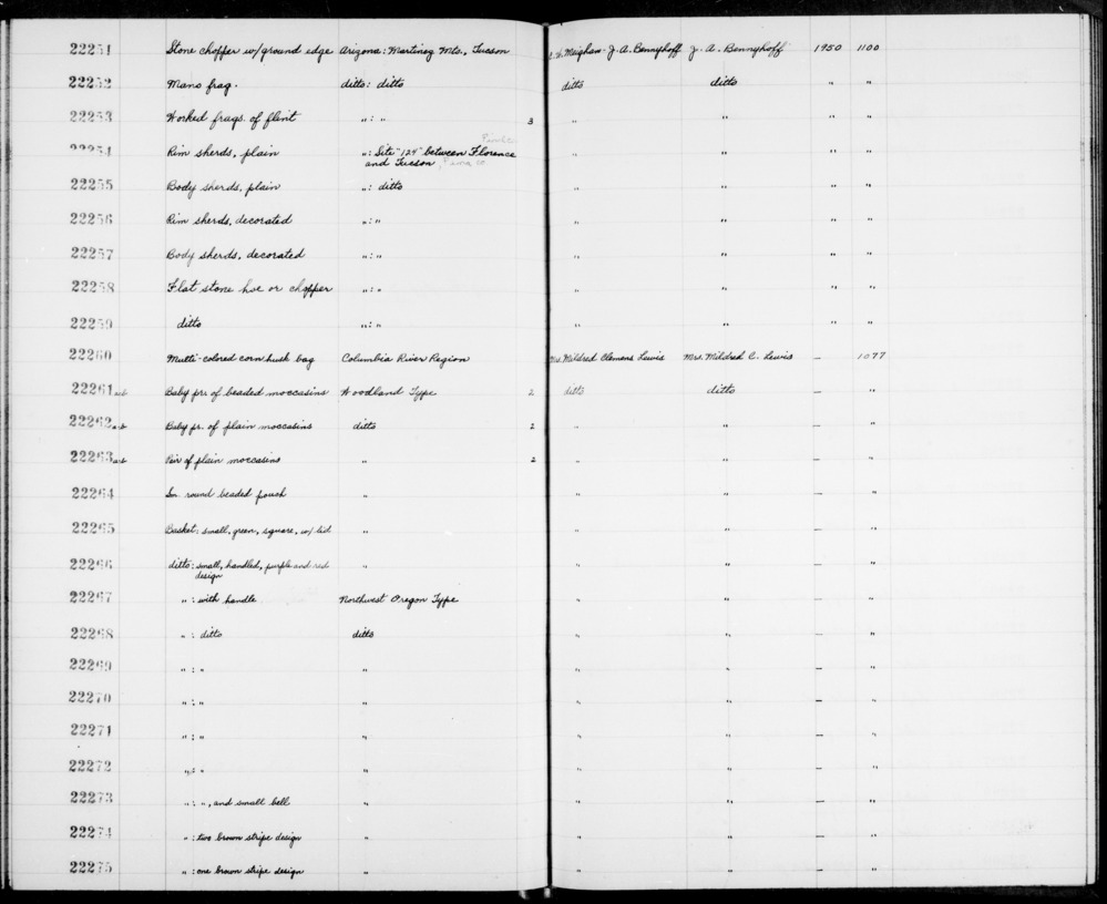 Documentation associated with Hearst Museum object titled Worked stone fragments, accession number 2-22253, described as Worked fragments of flint