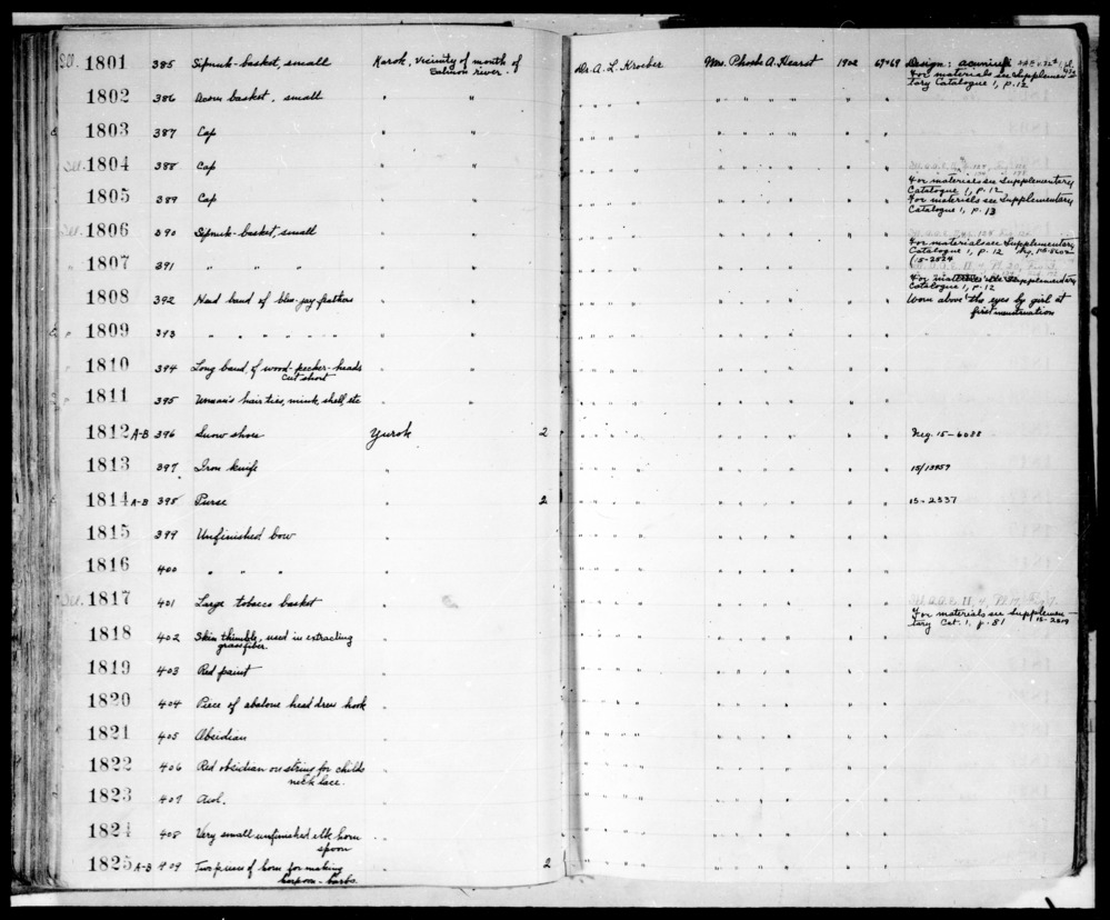 Documentation associated with Hearst Museum object titled Cap, accession number 1-1804, described as Cap basket; twined. Warp is Hazel (Corylus cornuta californica) weft is Sugar pine root (Pinus lambertiana). White pattern is Bear grass (Xerophyllum tenax). Red dye is Chain fern (Woodwardia spinulosa) in Alder (Alnus rubra). Green is mud dyed Bear grass (?). height: 7.3 cm, diameter: 18.9 cm.