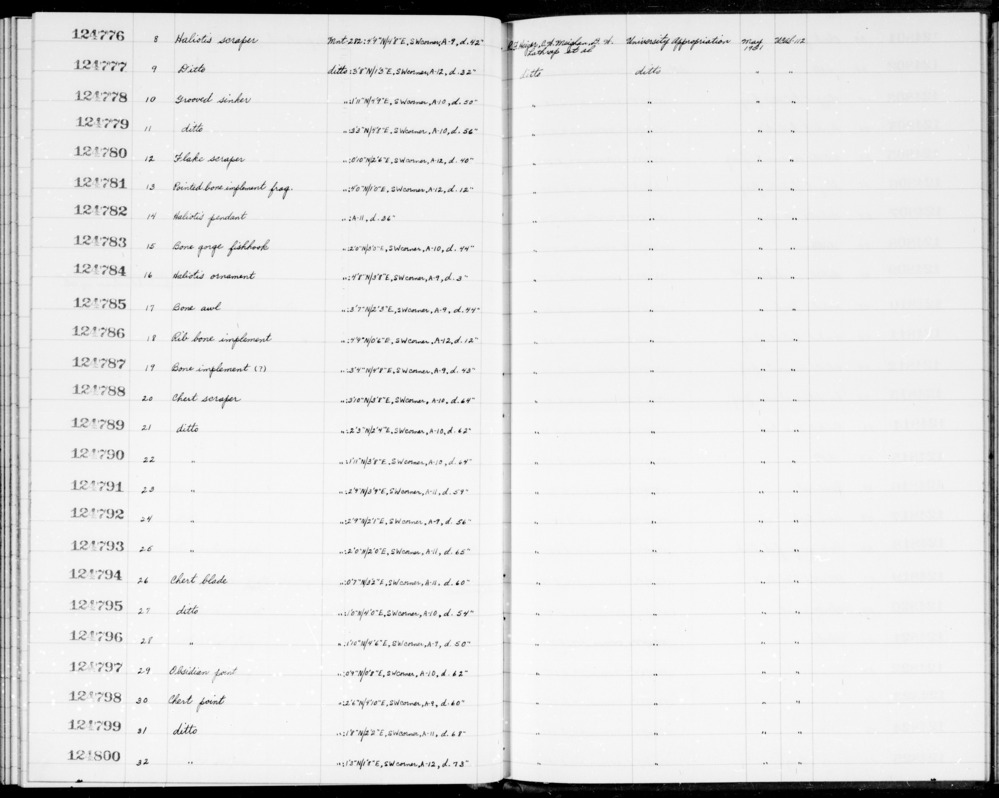 Documentation associated with Hearst Museum object titled Awl, accession number 1-124785, described as Bone.