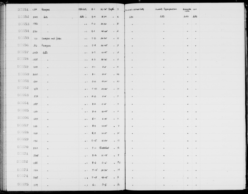 Documentation associated with Hearst Museum object titled Scrapers, accession number 1-96674, described as Scrapers.