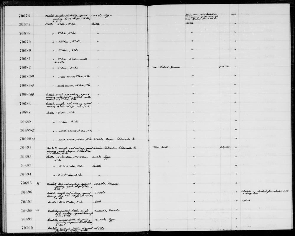 Documentation associated with Hearst Museum object titled Basket with lid, accession number 1-70683a,b, described as Single rod coiling, spaced sewing, bowl shape. With cover.