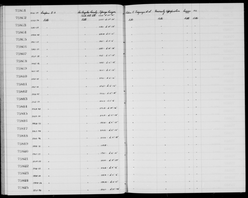 Documentation associated with Hearst Museum object titled Scrapers, accession number 1-75809, described as II-A.