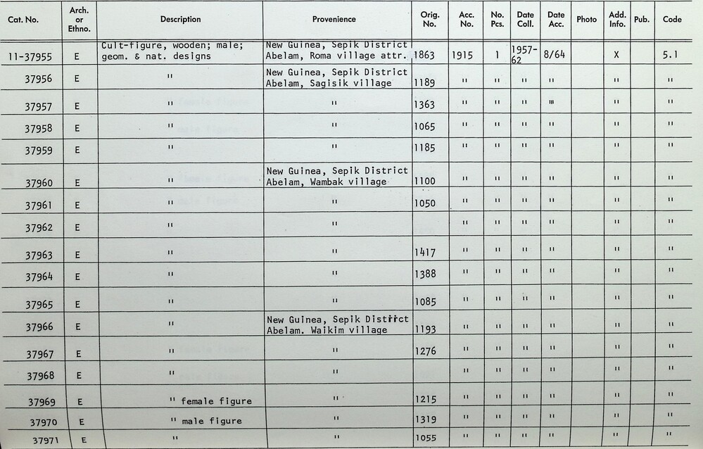 Hearst Museum object titled Ancestor figure, accession number 11-37970, described as Ancestor figure.