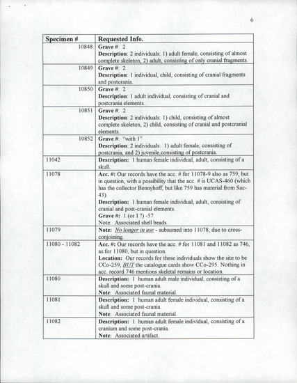 Documentation associated with Hearst Museum object titled Recataloged, accession number 12-11079, described as Subsumed into 12-11078, due to cross-conjoining.