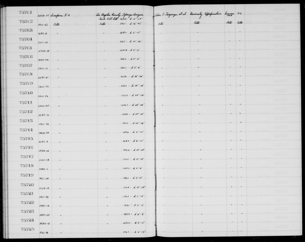 Documentation associated with Hearst Museum object titled Scrapers, accession number 1-75702, described as II-A.