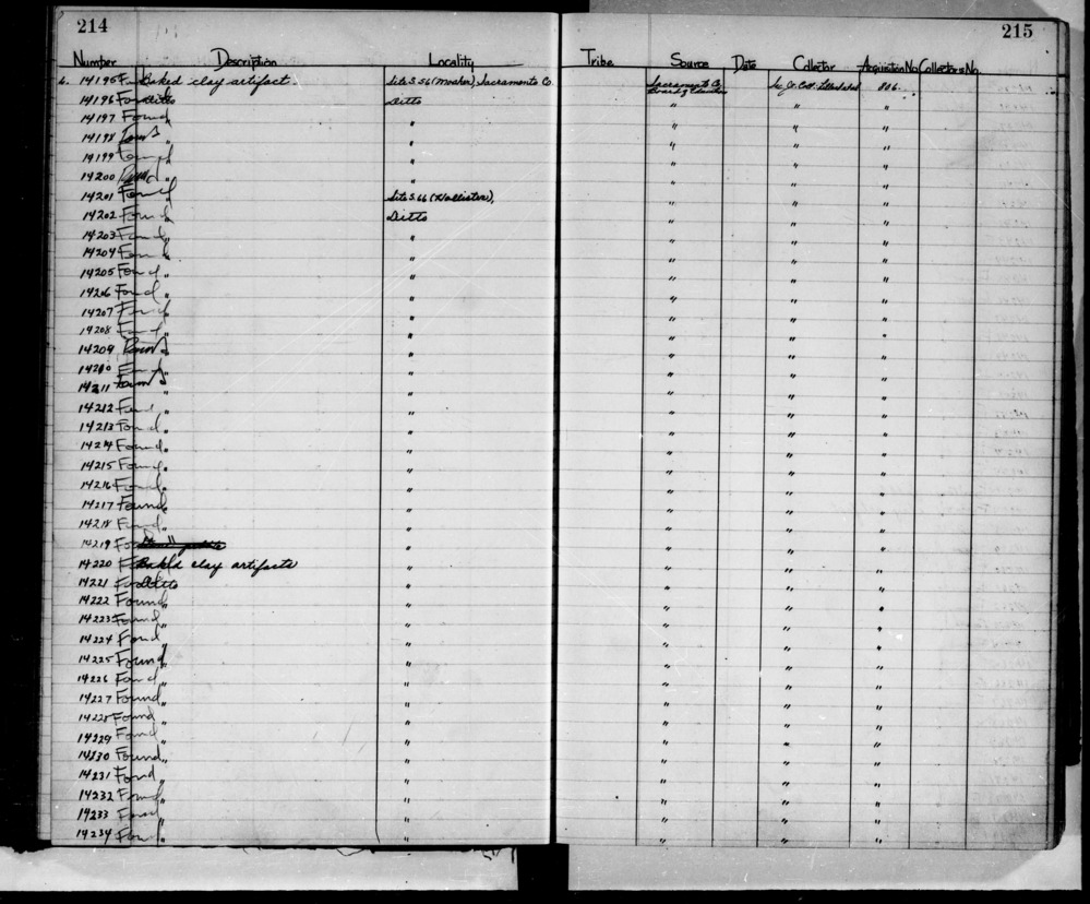 Documentation associated with Hearst Museum object titled Baked clay object, accession number L-14200, no description available.