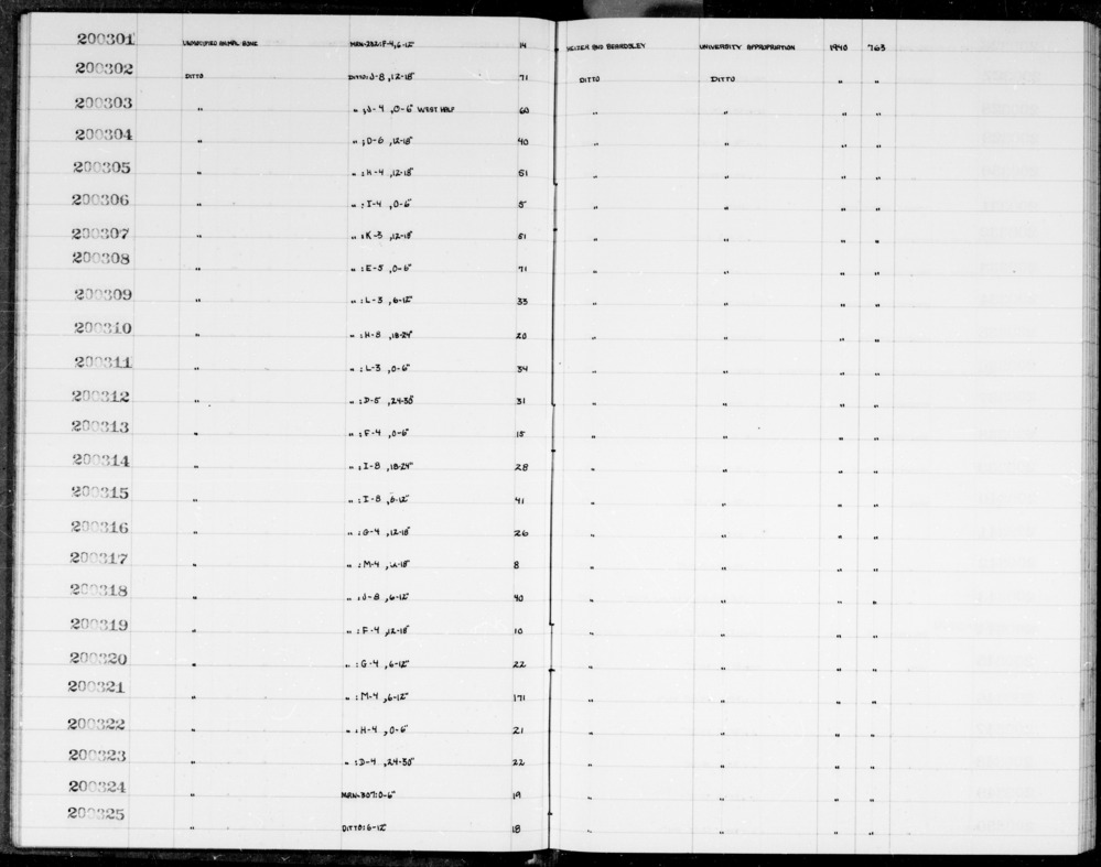 Documentation associated with Hearst Museum object titled Stone, accession number 1-200313.7, described as Stone?