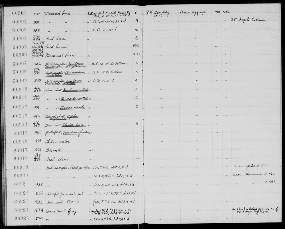 Documentation associated with Hearst Museum object titled Soil sample, accession number 1-60920, described as Black powder.