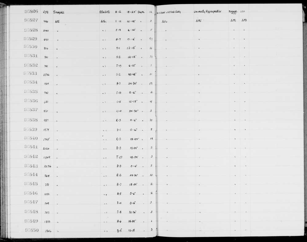 Documentation associated with Hearst Museum object titled Scrapers, accession number 1-96532, described as Scrapers.