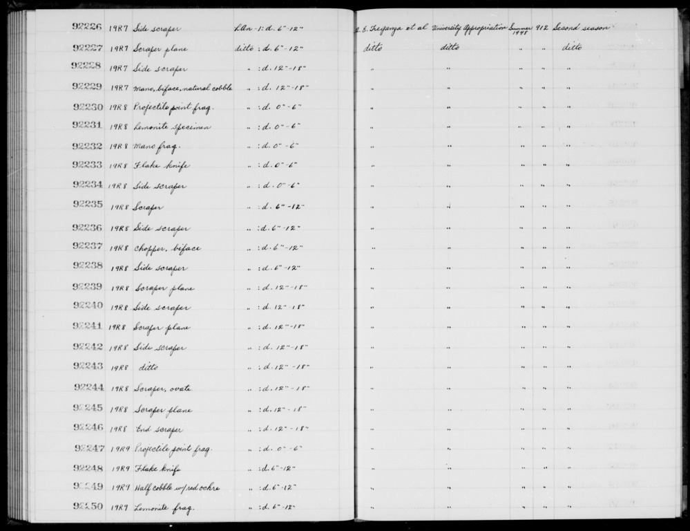 Documentation associated with Hearst Museum object titled Scraper, accession number 1-92228, described as Side.