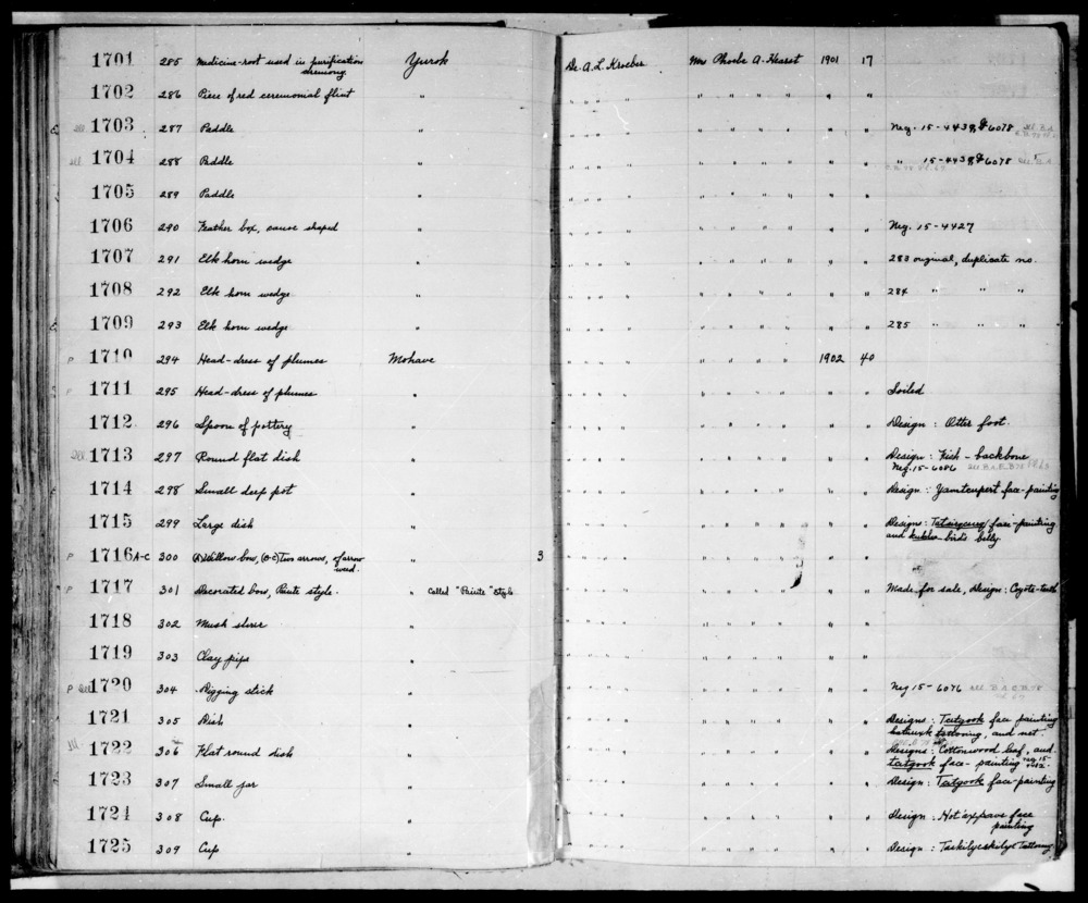 Documentation associated with Hearst Museum object titled Jug, accession number 1-1723, described as Ceramic; necked globular, flaring rim; red fire clouds and thin line designs.  Design: Tcitgook face-painting.