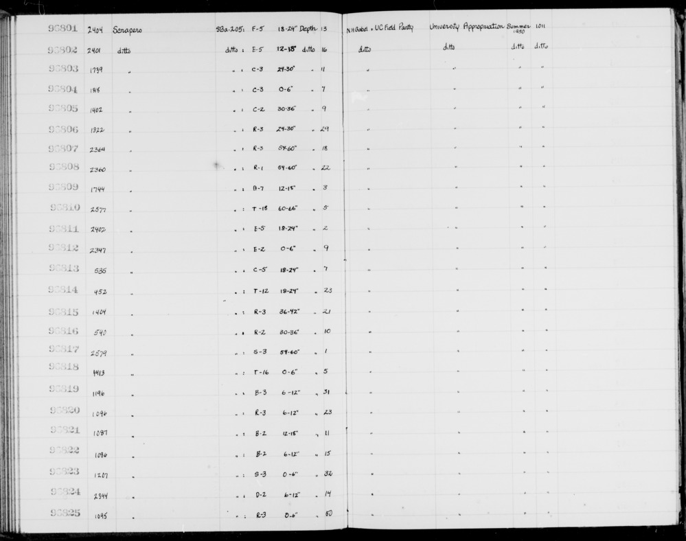 Documentation associated with Hearst Museum object titled Scrapers, accession number 1-96807, described as Scrapers.