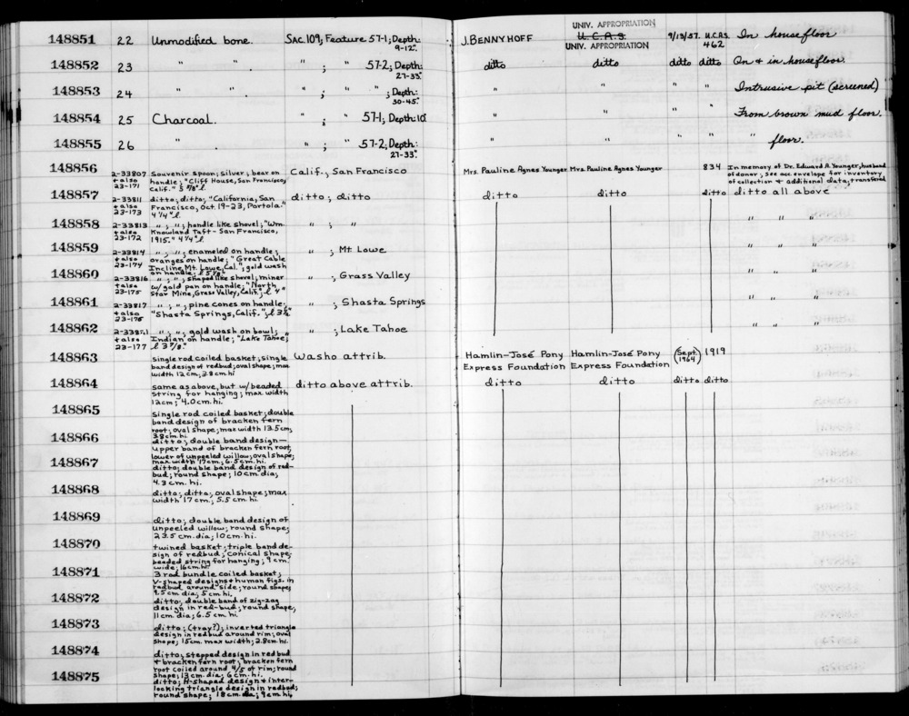 Documentation associated with Hearst Museum object titled Awl, accession number 1-148864_dup, described as Duplicate numbered object does not match catalog card.  Label found on bag reads "1-148864  CA-SAC-43  Burial: 80  006-012  Modbone  BON".