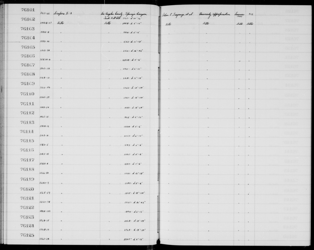 Documentation associated with Hearst Museum object titled Scrapers, accession number 1-76102, described as II-A