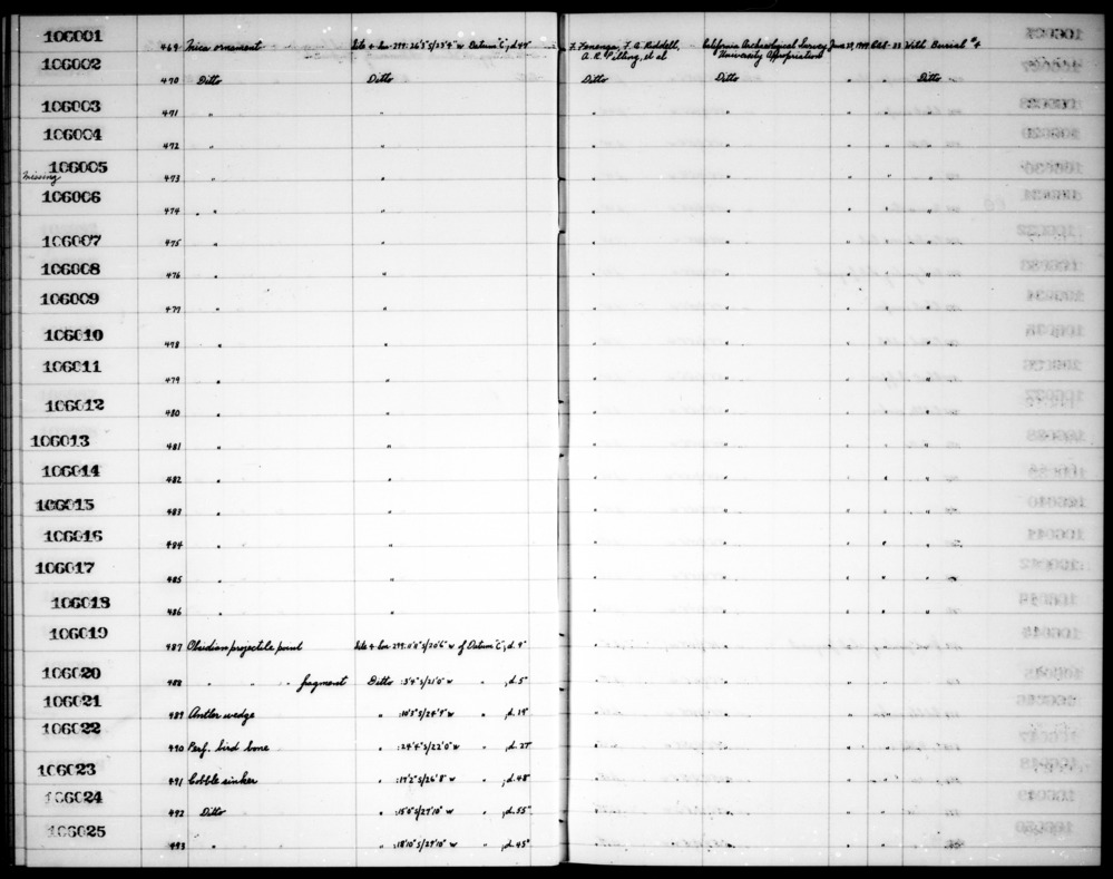 Documentation associated with Hearst Museum object titled Worked bone, accession number 1-106022, described as Perforated, bird bone.