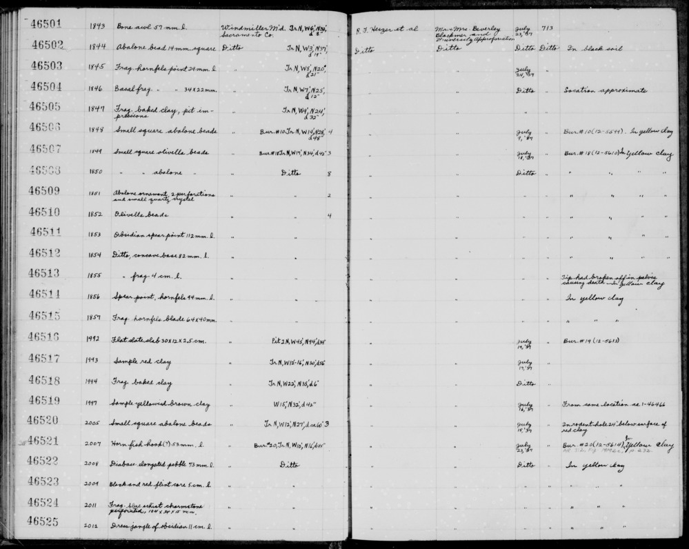 Documentation associated with Hearst Museum object titled Spear point, accession number 1-46511, described as Obsidian Notice: Image restricted due to its potentially sensitive nature. Contact Museum to request access.