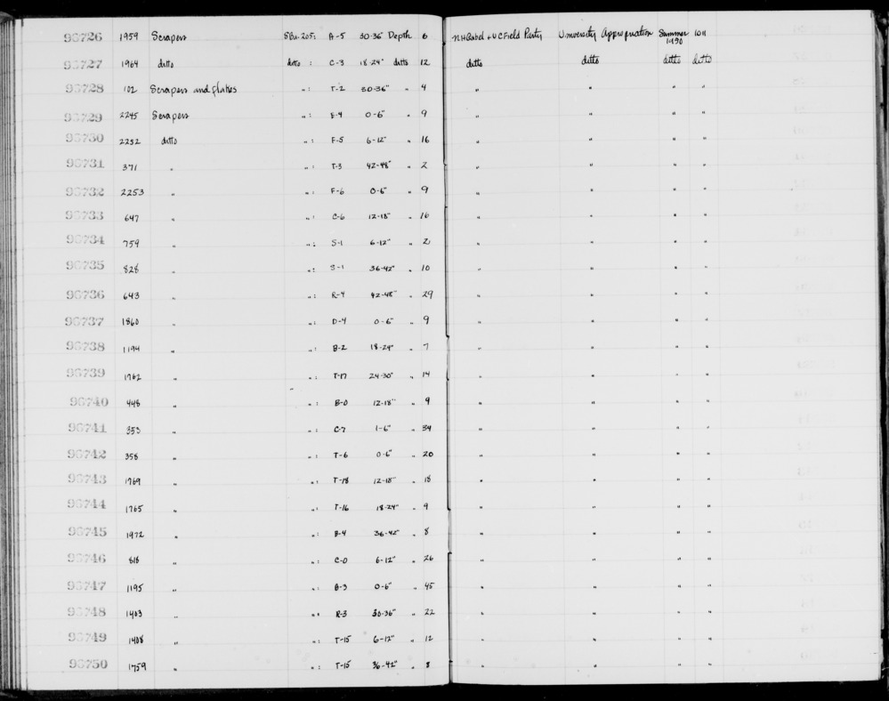 Documentation associated with Hearst Museum object titled Scrapers, accession number 1-96726, described as Scrapers.