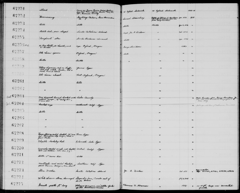 Documentation associated with Hearst Museum object titled Mortar, accession number 1-67273, described as Stone.  Refer to pestles:  67362, 67363, 67280, 67281.