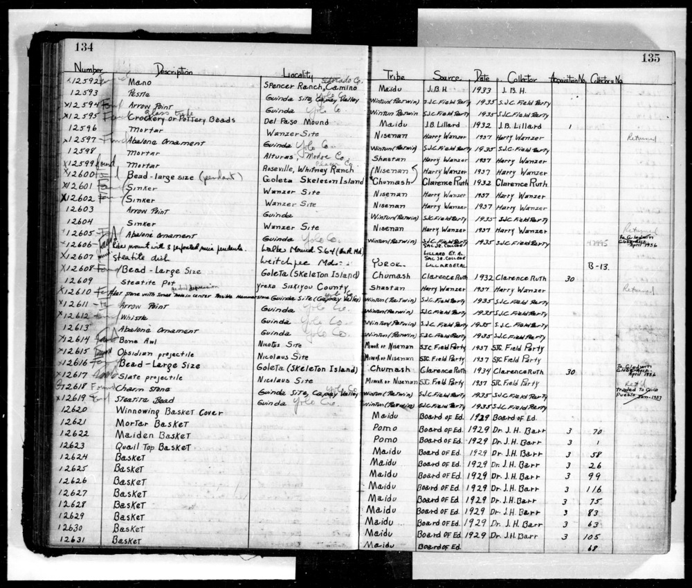 Documentation associated with Hearst Museum object titled Awl, accession number L-12614, described as Bone