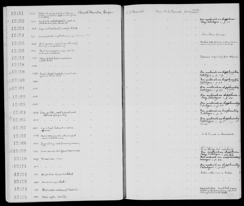 Documentation associated with Hearst Museum object titled Food tray, accession number 1-12452, described as Food tray (shaplash); twined. Warp is split Tule and weft is unsplit Tule (Schoenoplectus acutus).