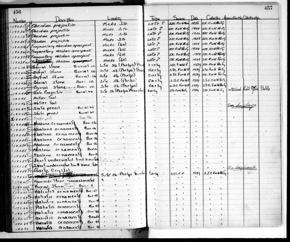 Documentation associated with Hearst Museum object titled Tube, accession number L-19058, described as Short undecorated bird bone tube. Notice: Image restricted due to its potentially sensitive nature. Contact Museum to request access.