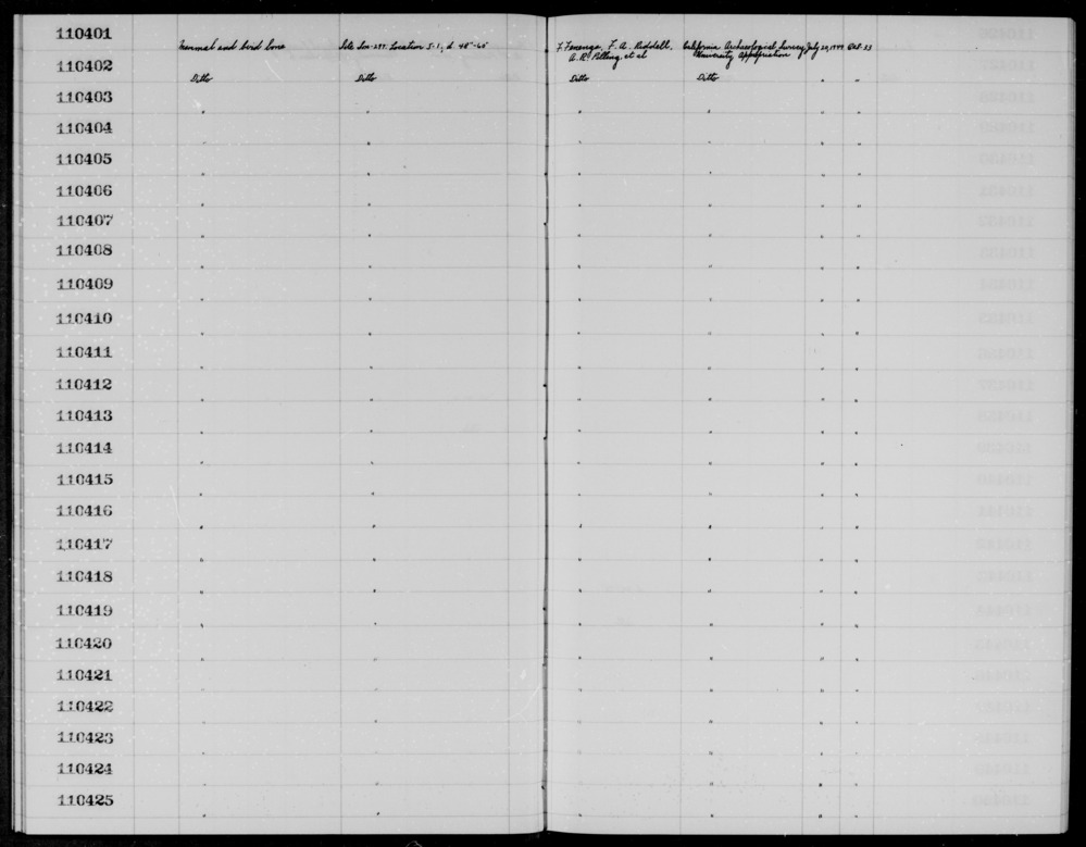 Documentation associated with Hearst Museum object titled Faunal remains, accession number 1-110425, described as Mammal and bird.