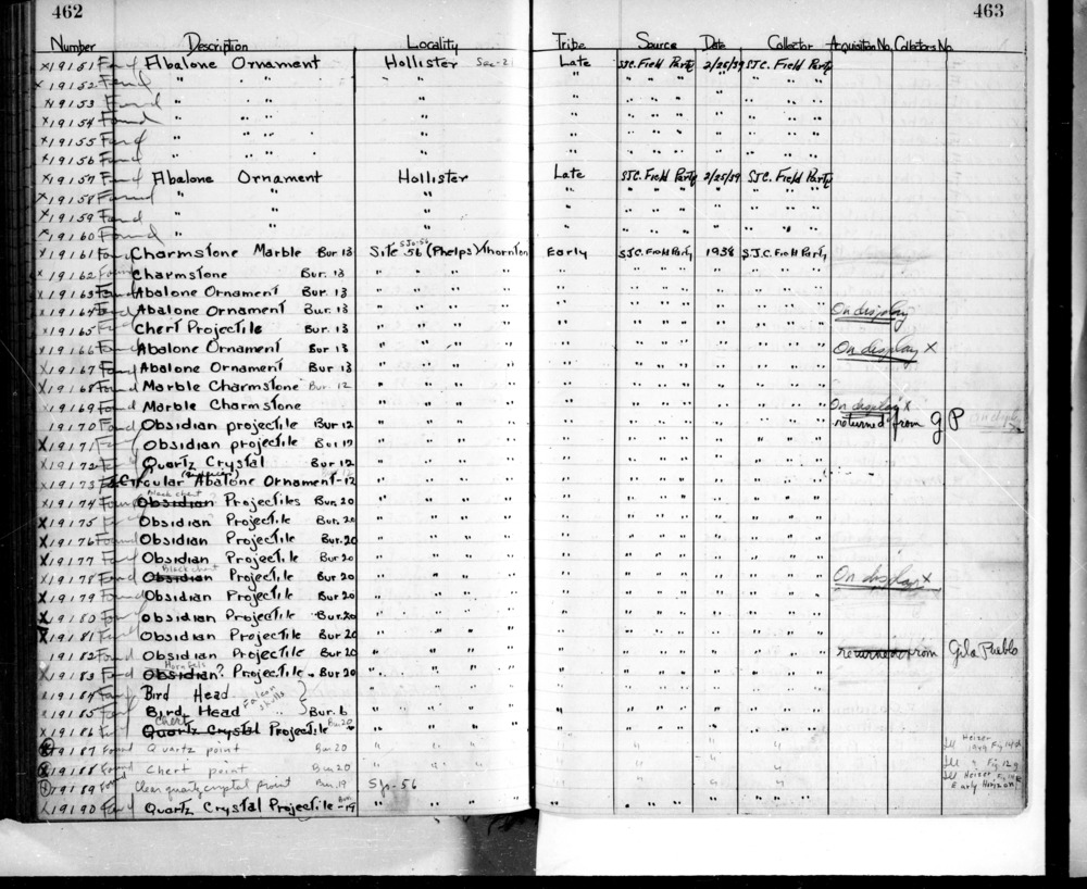 Documentation associated with Hearst Museum object titled Bird head, accession number L-19185, described as L-19184 and L-19185 bracketed together and "Falcon skulls" added in pencil.