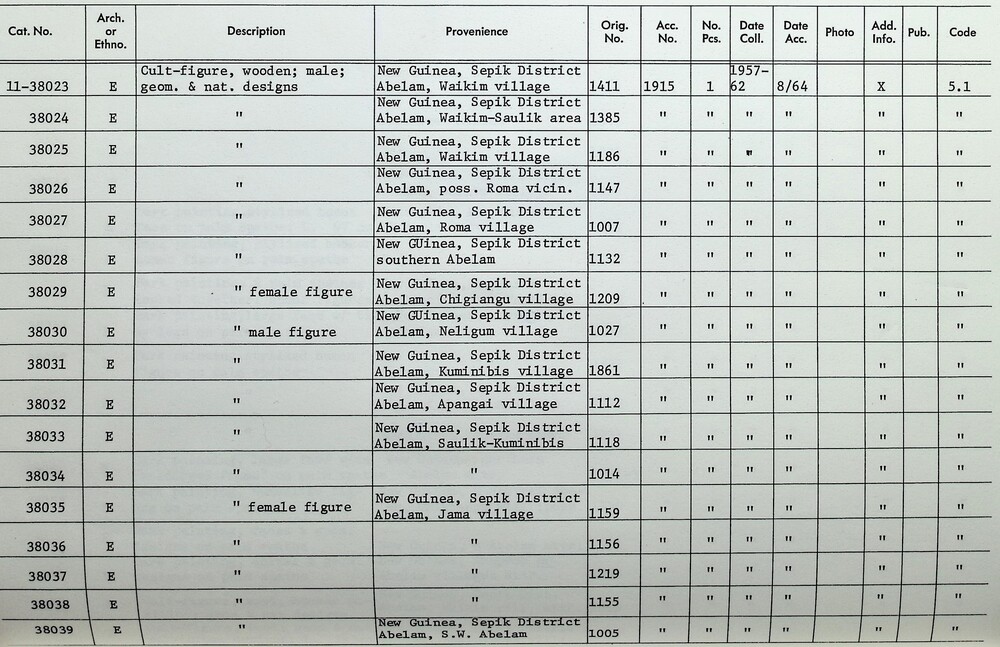 Hearst Museum object 2 of 2 titled Ancestor figure, accession number 11-38029, described as Ancestor figure.
