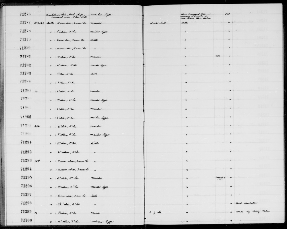 Documentation associated with Hearst Museum object titled Treasure basket, accession number 1-71283, described as Globular trinket basket.