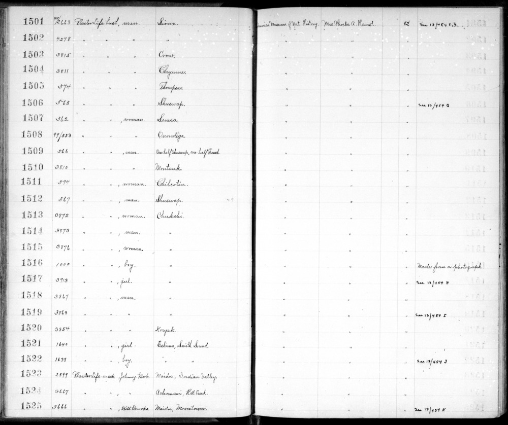 Documentation associated with Hearst Museum object titled Life cast, accession number 12-1501.1, no description available.