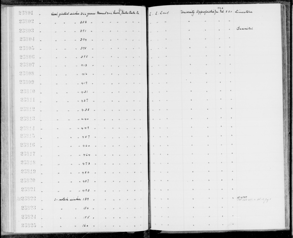 Documentation associated with Hearst Museum object titled Sinker (fishing), accession number 1-23821, described as Oval, girdled