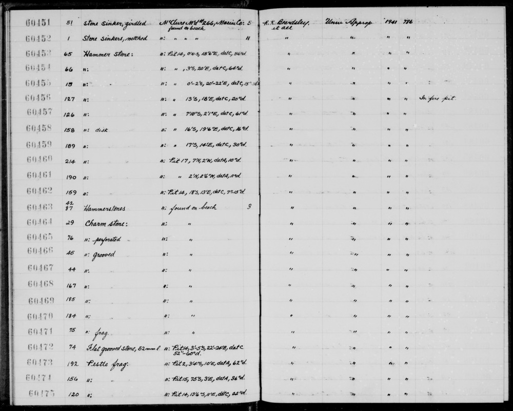 Documentation associated with Hearst Museum object titled Charmstone, accession number 1-60465, described as Perforated. Notice: Image restricted due to its potentially sensitive nature. Contact Museum to request access.