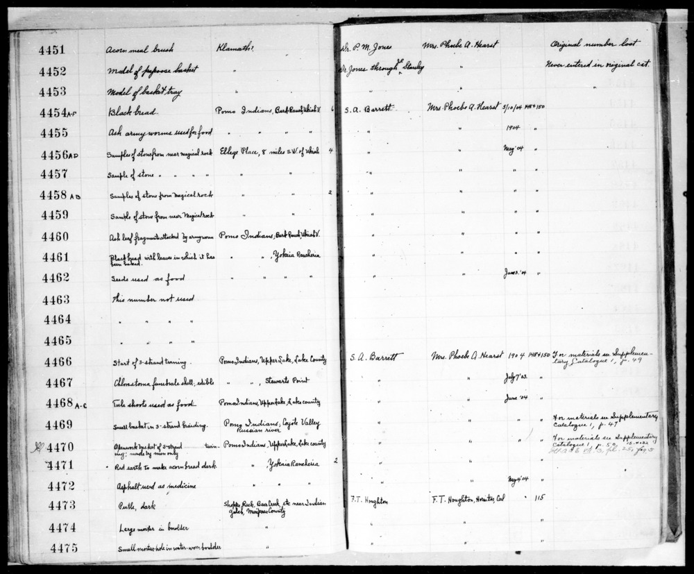 Documentation associated with Hearst Museum object titled Asphalt, accession number 1-4472, described as Specimen; asphalt; medicine