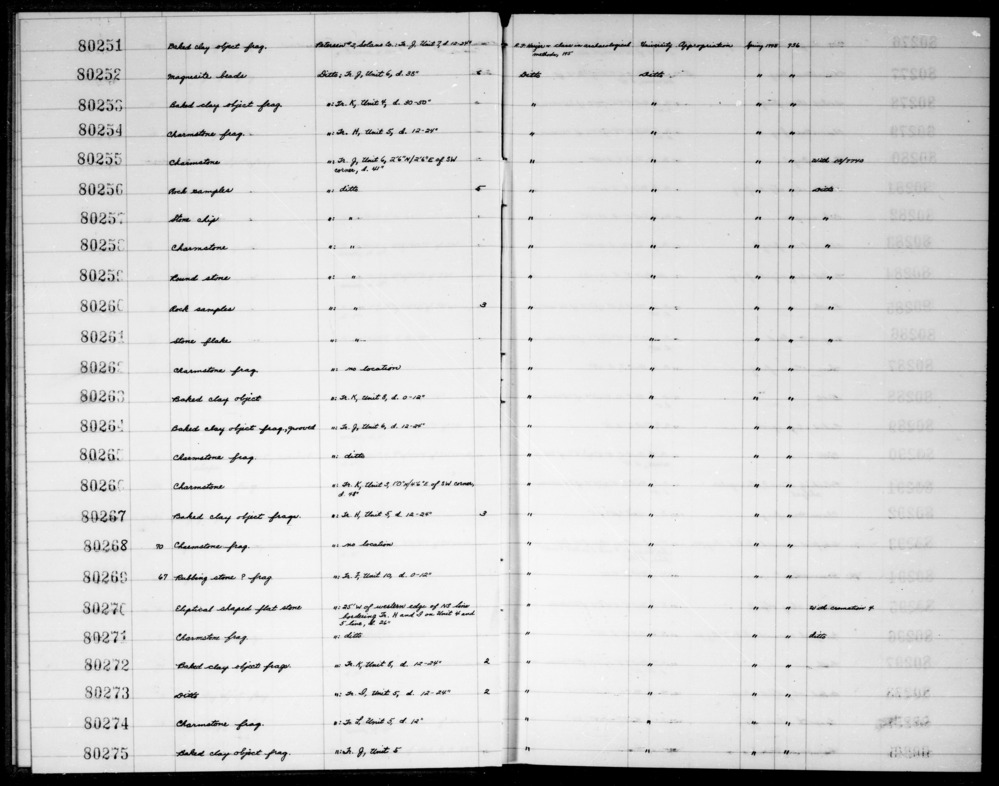 Documentation associated with Hearst Museum object titled Charmstone, accession number 1-80266, described as Charmstone.