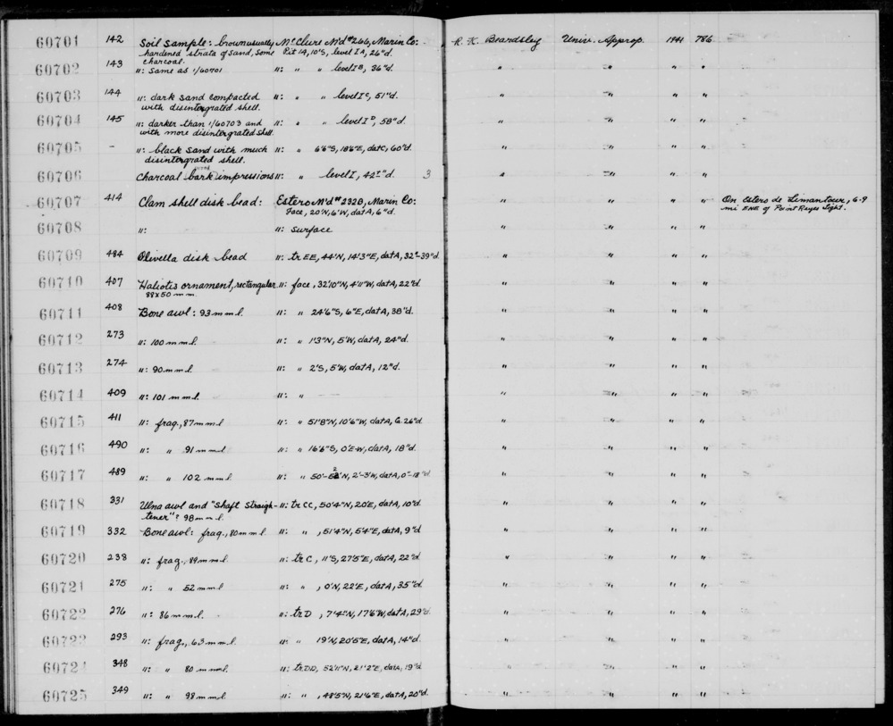 Documentation associated with Hearst Museum object titled Awl, accession number 1-60714, described as Bone.