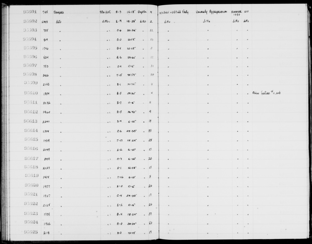 Documentation associated with Hearst Museum object titled Scrapers, accession number 1-96621, described as Scrapers.