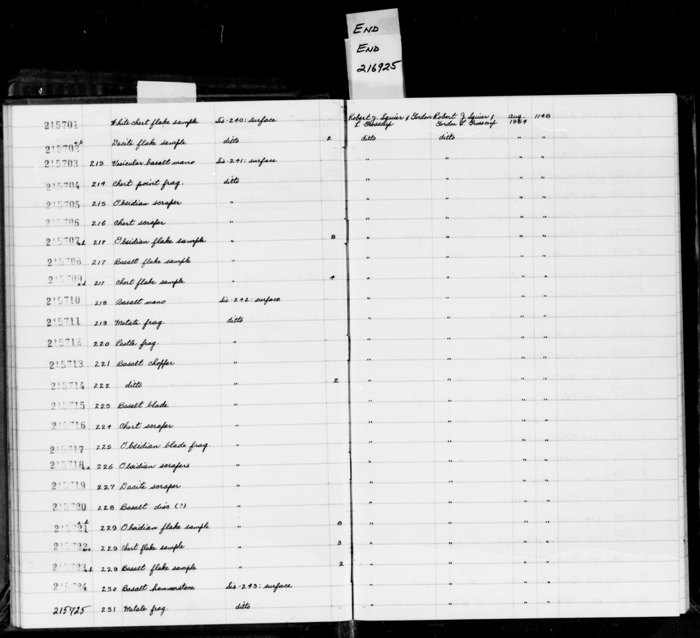 Documentation associated with Hearst Museum object titled Scrapers, accession number 1-215718, described as Obsidian scrapers