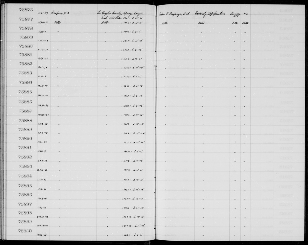 Documentation associated with Hearst Museum object titled Scrapers, accession number 1-75891, described as II-A.