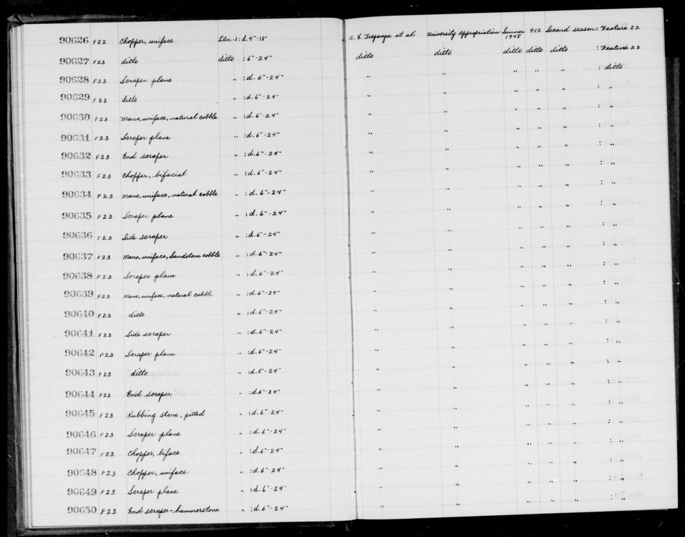 Documentation associated with Hearst Museum object titled Scraper, accession number 1-90641, described as Side.