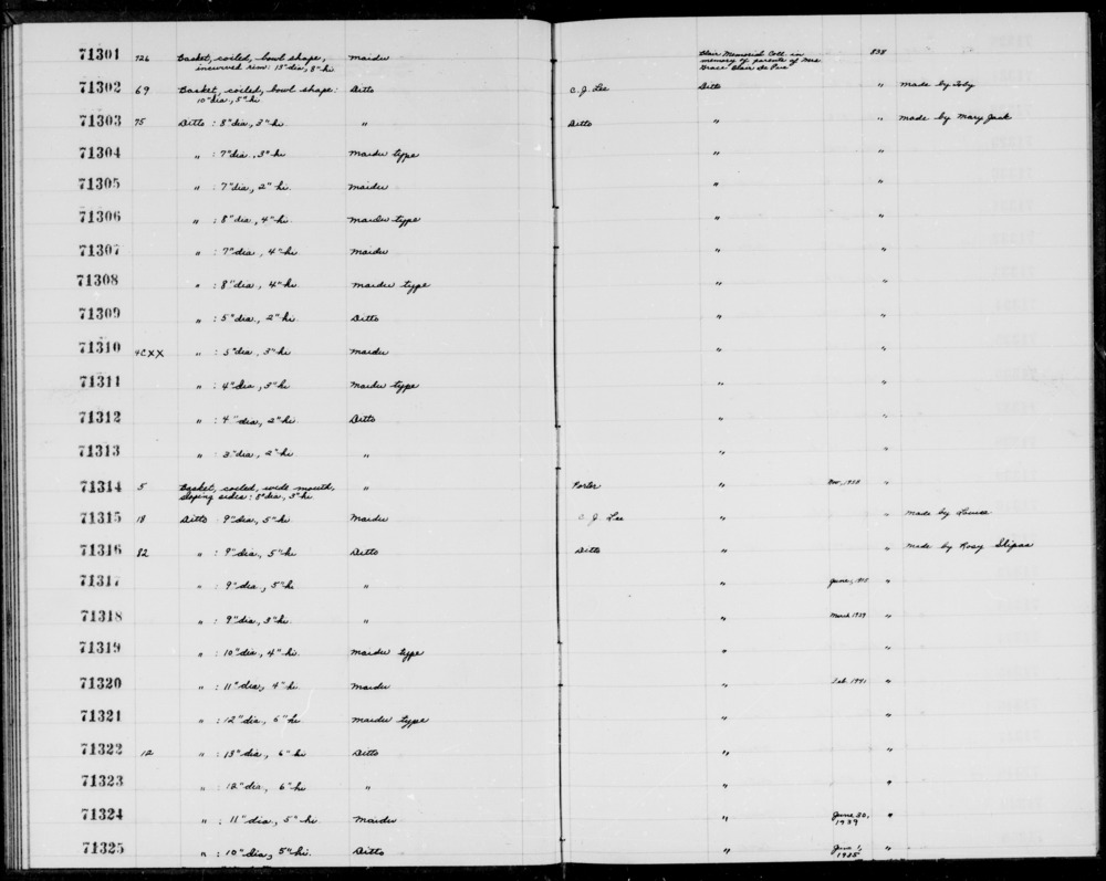 Documentation associated with Hearst Museum object titled Basket, accession number 1-71323, described as Coiled, wide mouth, sloping sides.