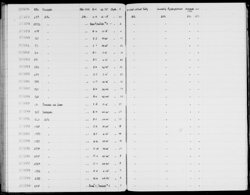 Documentation associated with Hearst Museum object titled Scrapers, accession number 1-96600, described as Scrapers.