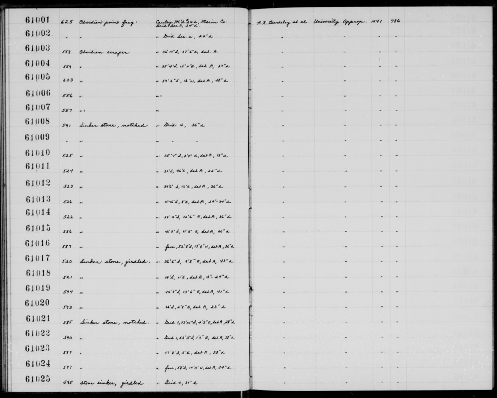 Documentation associated with Hearst Museum object titled Sinker (fishing), accession number 1-61013, described as Sinker stone, notched. Notice: Image restricted due to its potentially sensitive nature. Contact Museum to request access.