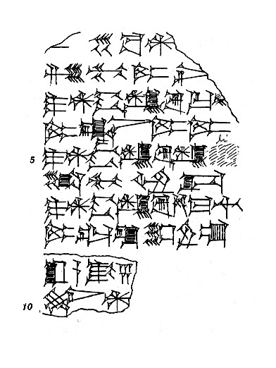 Hearst Museum object 2 of 2 titled Cuneiform tablet, accession number 9-2809, described as III Ur Dynasty tablet