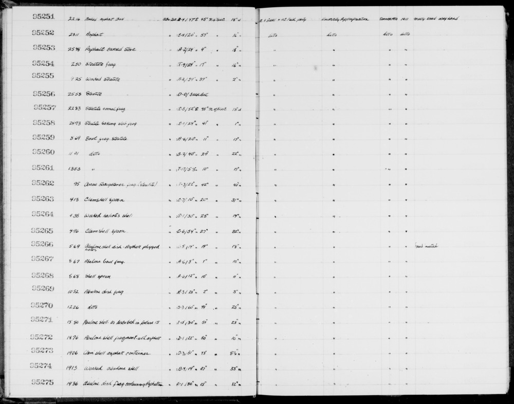 Documentation associated with Hearst Museum object titled Shell fragment, accession number 1-95267, described as Abalone.