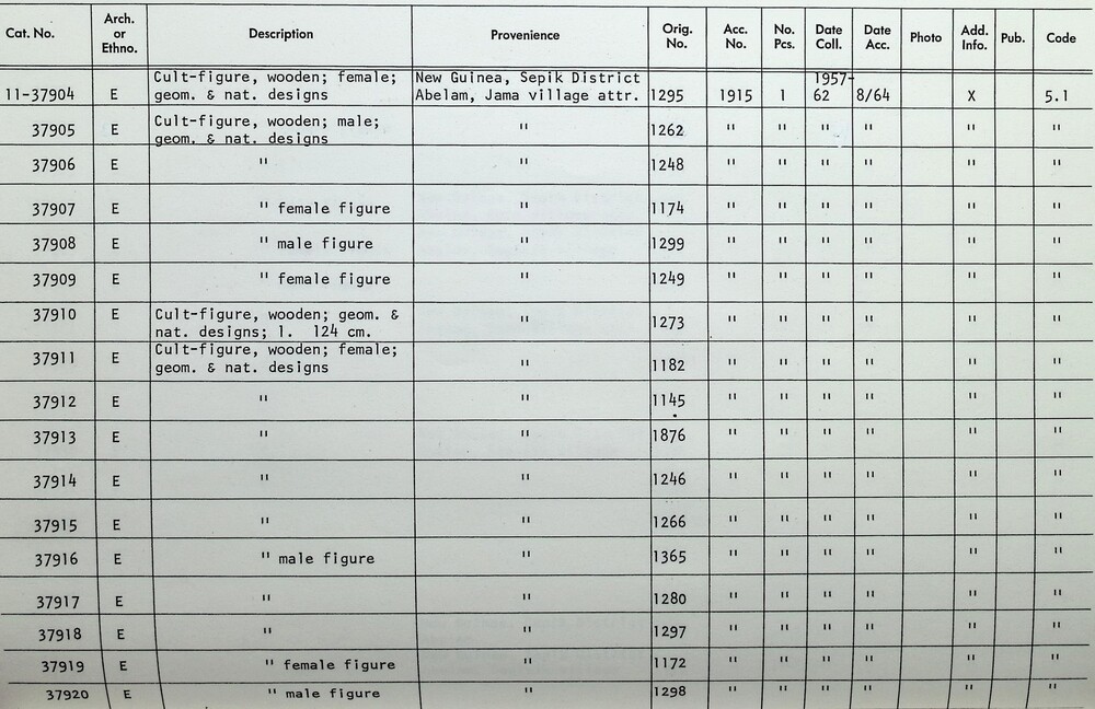 Hearst Museum object titled Ancestor figure, accession number 11-37913, described as Ancestor figure.